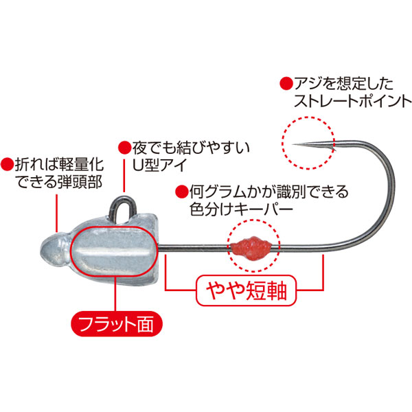 Jh 84 アジ弾丸 No オーナーばりネットショッピング Jh 84 アジ弾丸 No オーナーばりネットショッピング